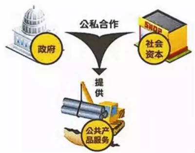 財政部加快推廣PPP模式助推水利建設提速，實業投資迎新機遇