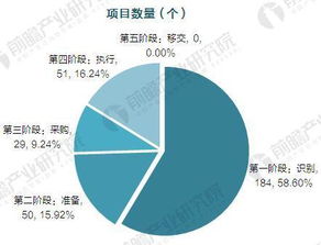 中國養(yǎng)老PPP項(xiàng)目 投資模式解析與運(yùn)行現(xiàn)狀